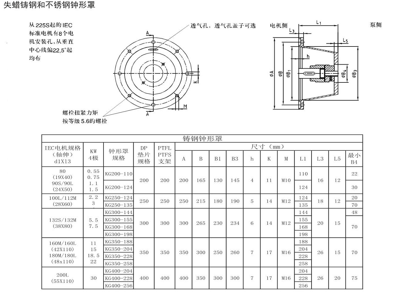 B02失蜡铸钢和不锈钢钟形罩.jpg