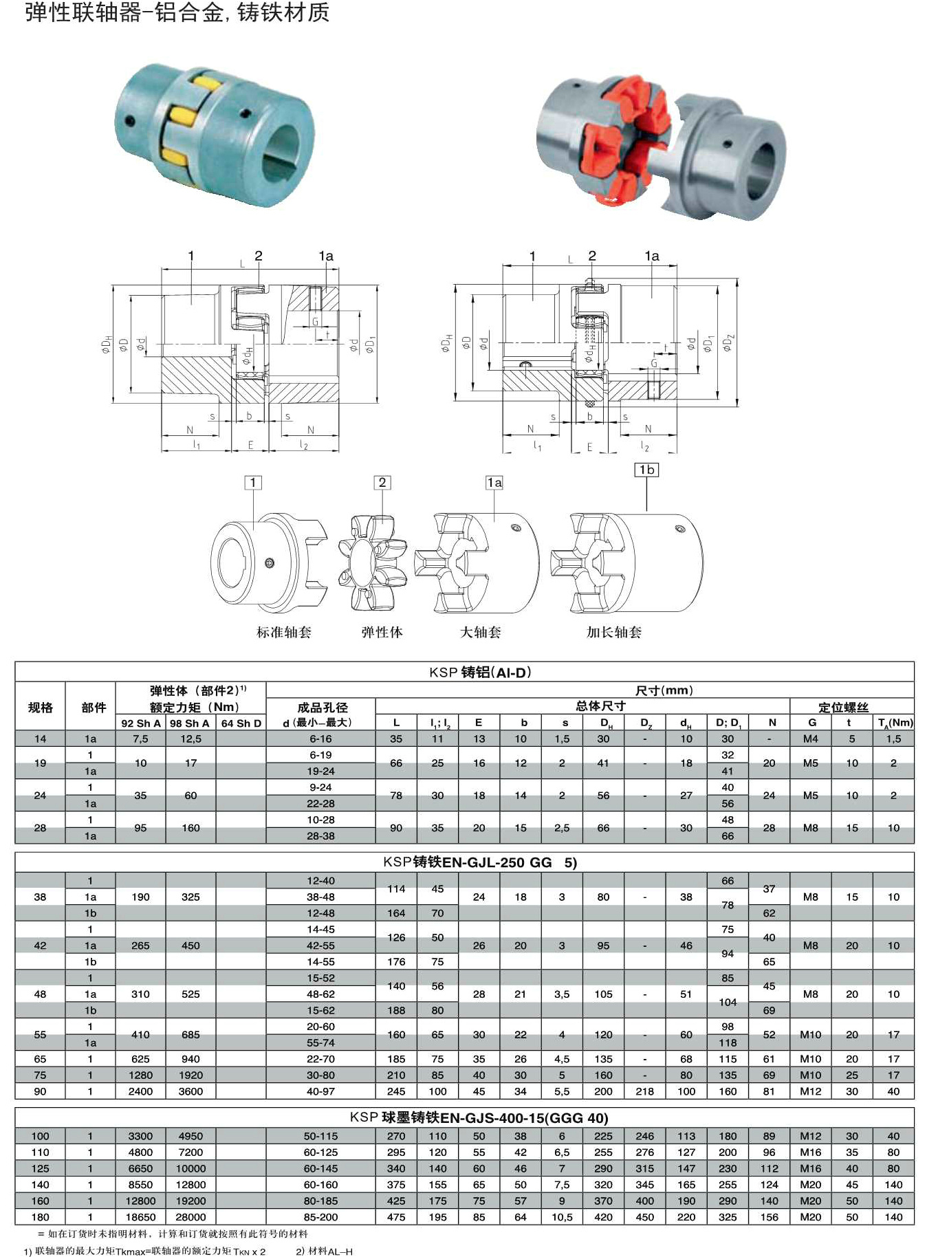 Q26铝合金 铸铁弹性联轴器规格.Jpeg